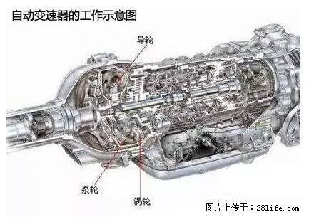 你知道怎么热车和取暖吗？ - 车友部落 - 昆明生活社区 - 昆明28生活网 km.28life.net