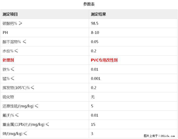 【桂林三鑫新型材料】电线电缆专用复合钙 超细改性碳酸钙 - 新手上路 - 昆明生活社区 - 昆明28生活网 km.28life.net