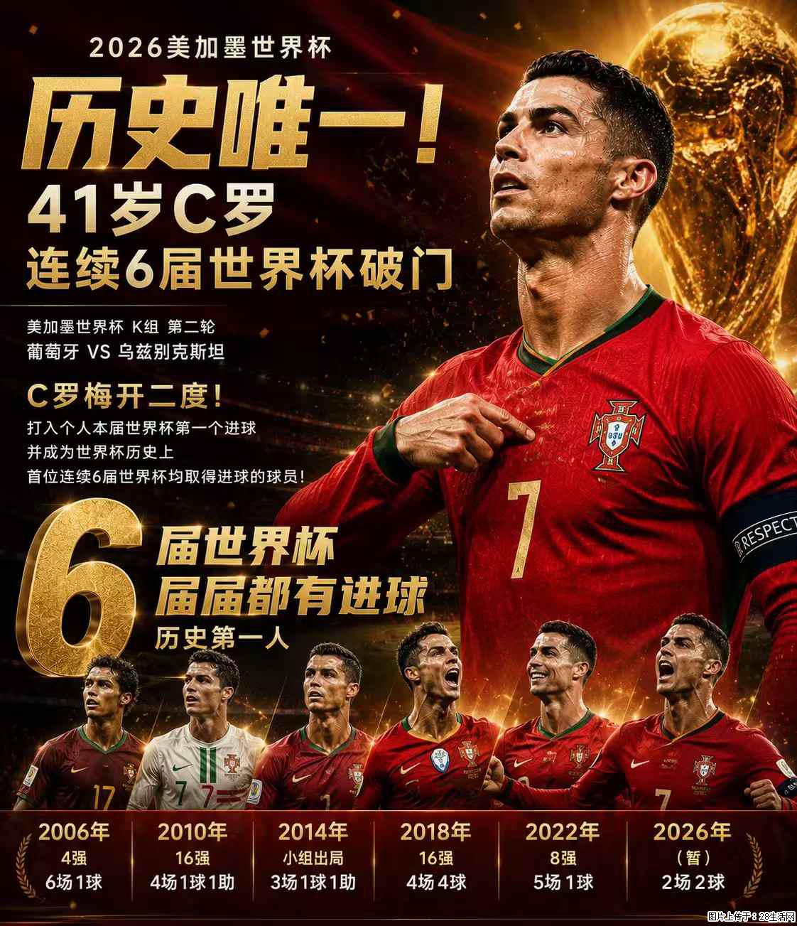2026美加墨世界杯 历史唯一！41岁C罗 连续6届世界杯破门 - 运动休闲 - 昆明生活社区 - 昆明28生活网 km.28life.net