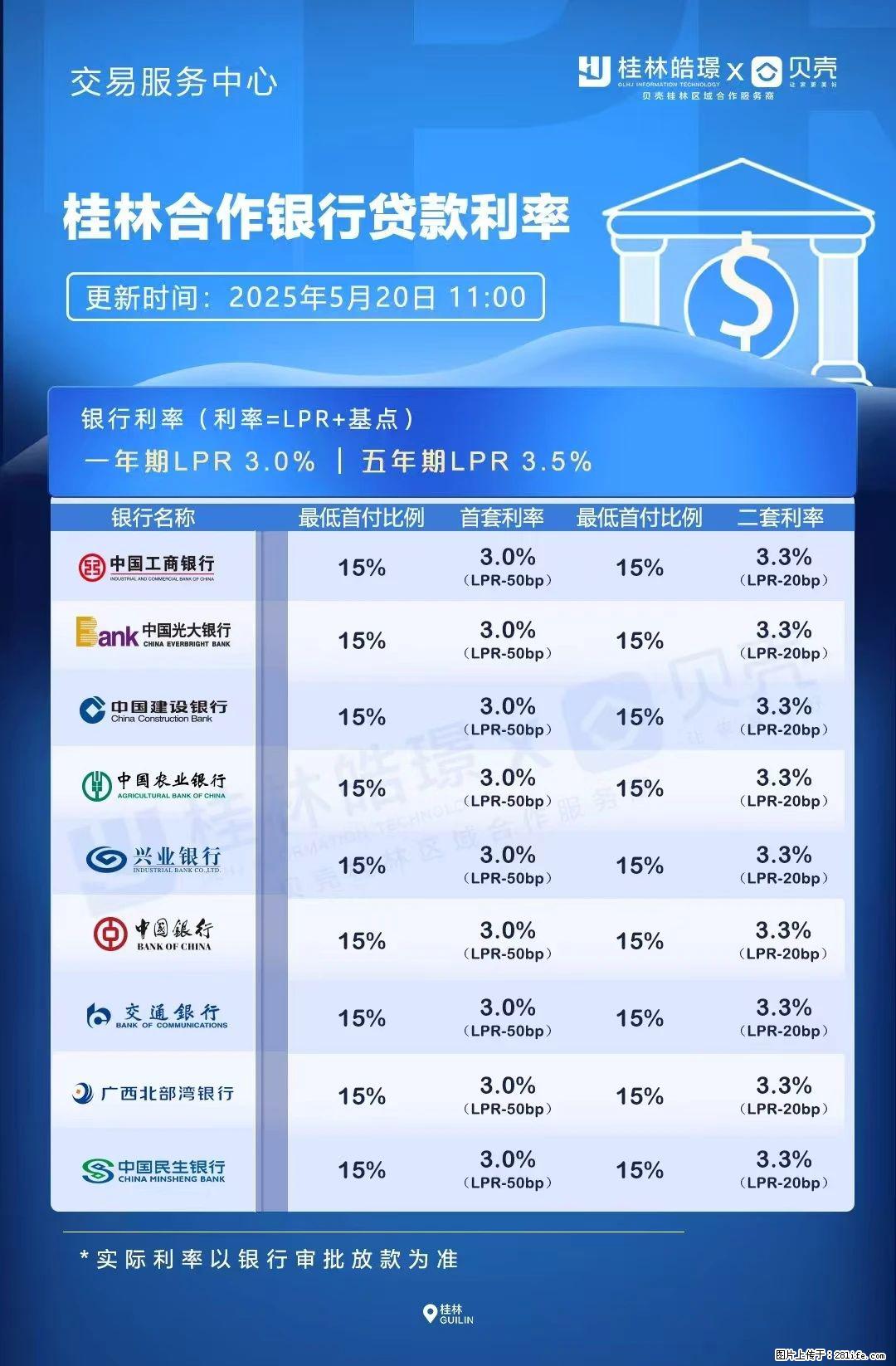 重磅！降息！桂林房贷利率3.0% - 昆明生活资讯 - 昆明28生活网 km.28life.net
